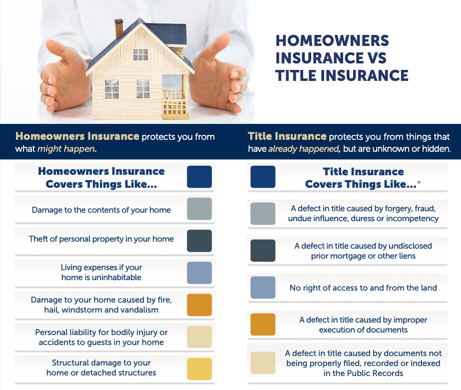 What Is Title Insurance? Why You Need It and How to Buy It